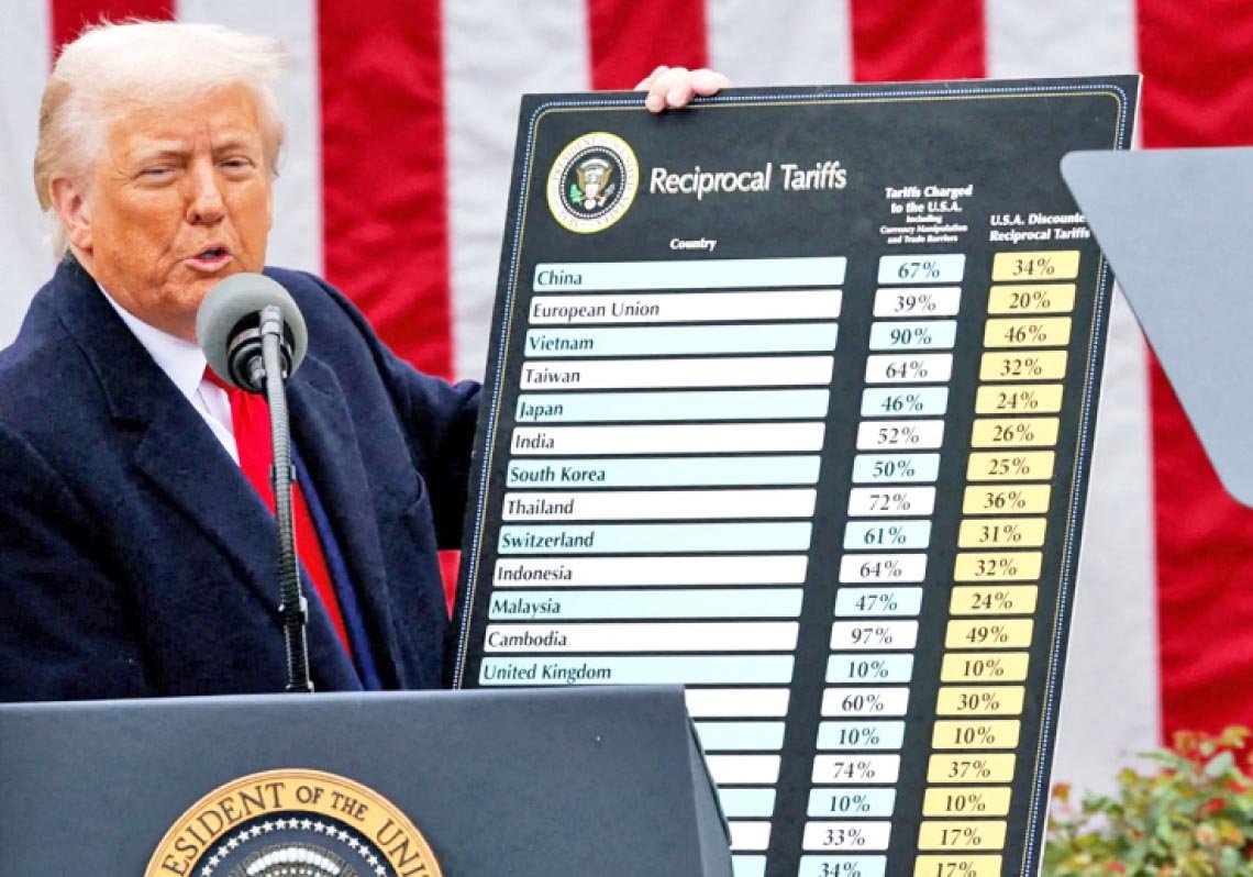 ترقّب‭ ‬دائم‭ ‬لتراجع‭ ‬ترامب‭ ‬عن‭ ‬قراراته‭ ‬يربك‭ ‬أوساط‭ ‬المستثمرين