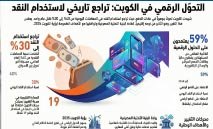 المدير‭ ‬الإقليمي‭ ‬لـ فيزا: ‬تراجع‭ ‬استخدام‭ ‬النقد‭ ‬بالكويت‭ ‬إلى‭ ‬30‭ %‬