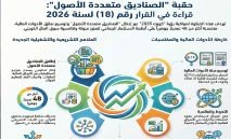 أسواق‭ ‬المال‭ ‬تُطلق‭ ‬حقبة‭ ‬الصناديق‭ ‬متعددة‭ ‬الأصول‭ ‬وتعزز‭ ‬المرونة‭ ‬التشغيلية