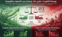 البورصة‭.... ‬شد‭ ‬وجذب