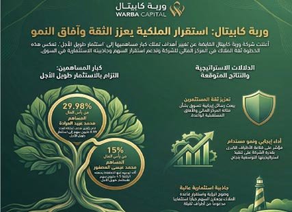 ‮‬وربة‭ ‬كابيتال‮‬‭: ‬العرادة‭ ‬يغير‭ ‬هدف‭ ‬التملك‭ ‬إلى‭ ‬استثمار‭ ‬طويل‭ ‬الأجل