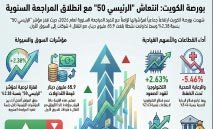 البورصة‭... ‬تماسك‭ ‬رغم‭ ‬الضباب